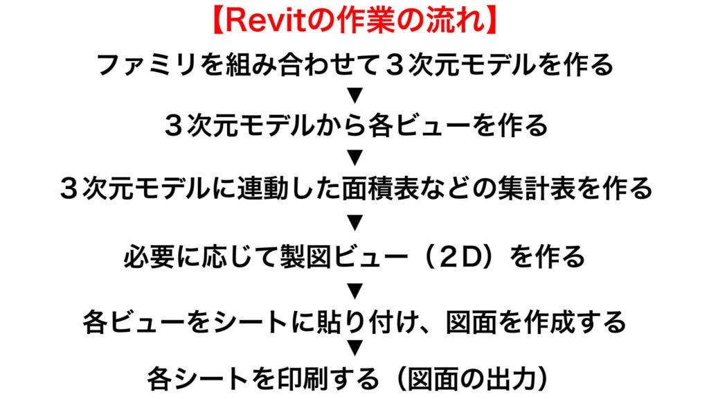 Revitとは【概要を説明します】